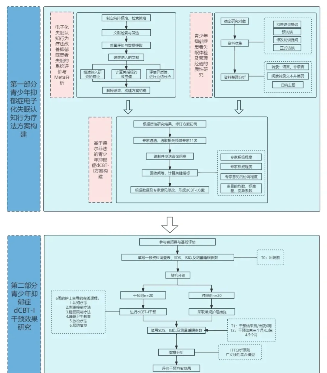 未来五年的技术路线图