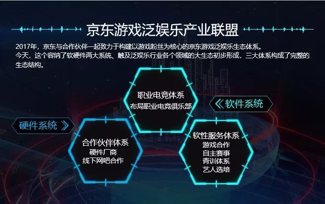 电竞专属生态链日益完善，产业链上下游紧密合作
