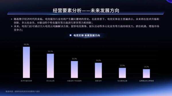 电竞与旅游产业的融合升级：主题体验，消费升级的简单介绍